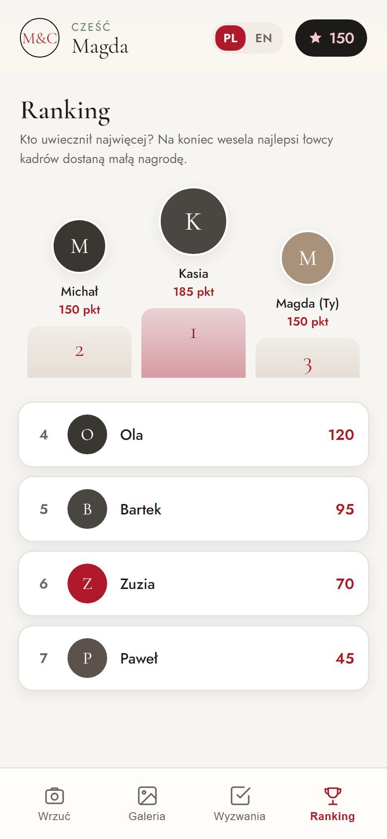 Ranking najaktywniejszych gości